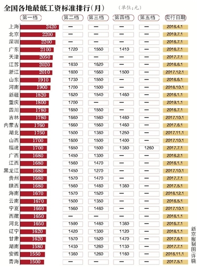 北京兼职最低工资标准具体是多少呢