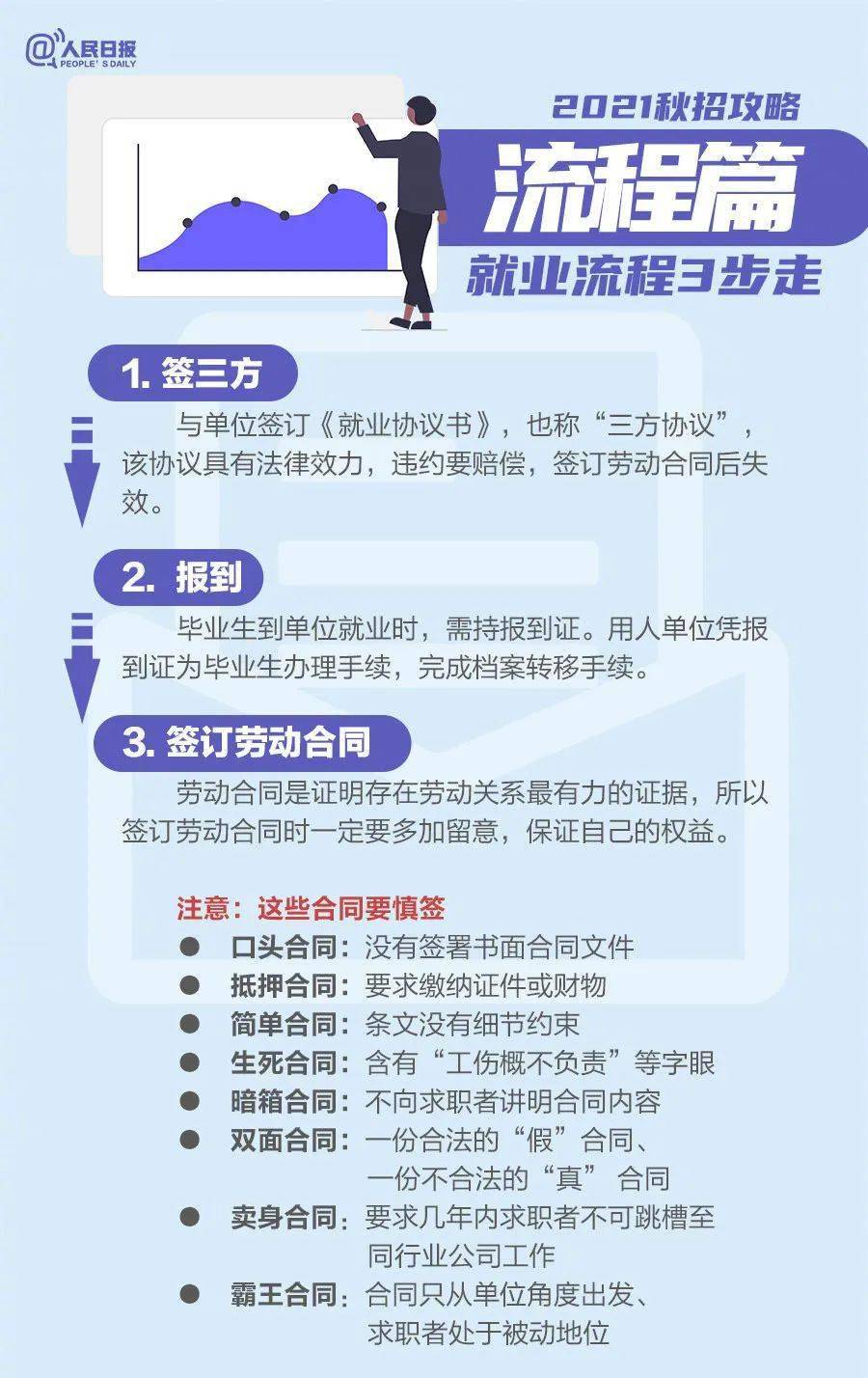 北京java周六兼职怎么找实用技巧分享
