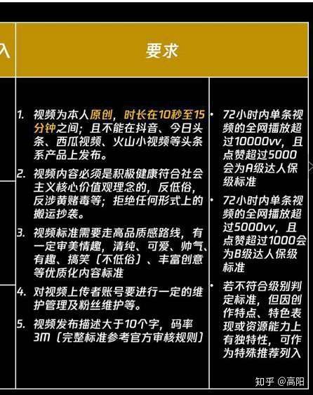 兼职工全天空闲时间能做哪些高收益兼职项目