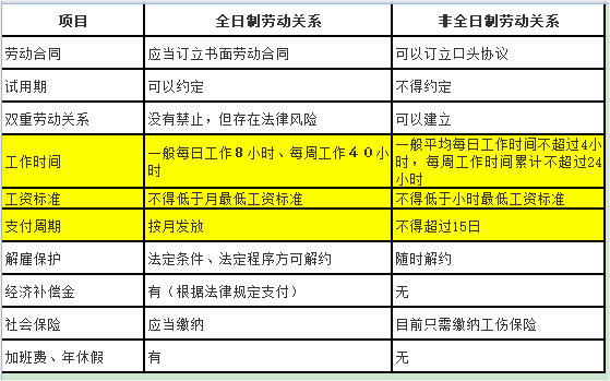 兼职交社保方法简单操作方便效果显著