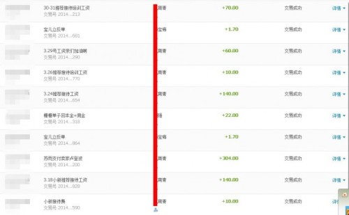 兼职创业技术如何助你在业余时间轻松赚钱