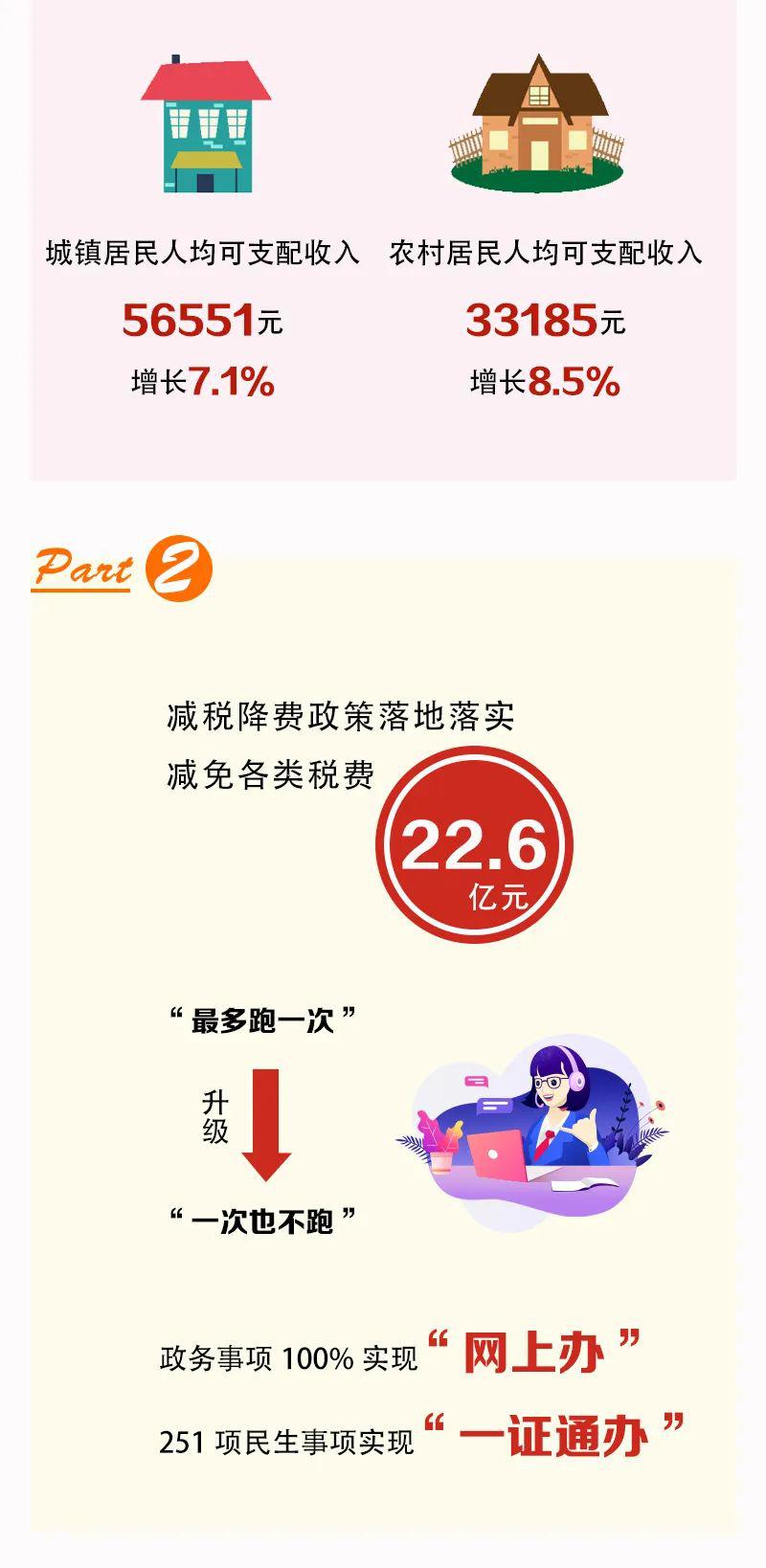 奉化哪里有兼职工作适合学生和兼职者