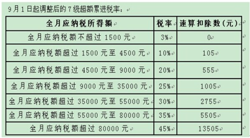 兼职交过税的经历算不算等同于购买社保记录