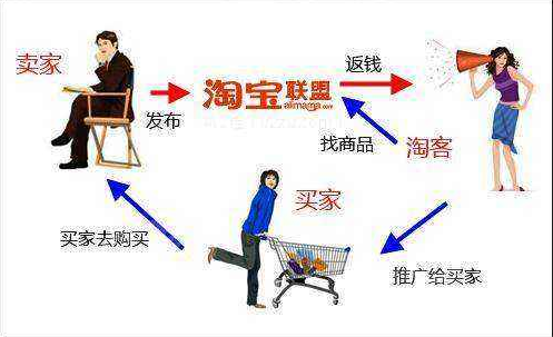 兼职带货员如何在家赚钱有哪些靠谱途径