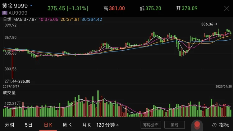 兼职炒股怎么操作才能在业余时间实现盈利