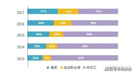 大连附山兼职招聘灵活工作时间薪资不错你准备好了吗
