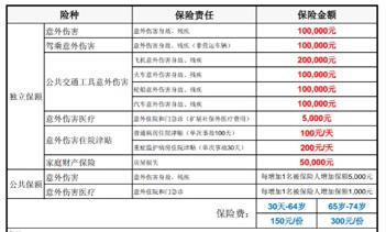 保险全职与兼职哪个更适合你的职业发展