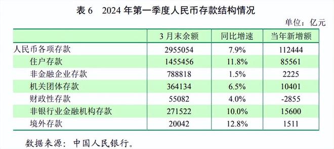 存款兼职如何安全地为你每月增加收入