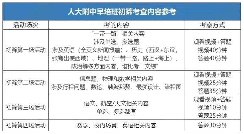 北京miniso兼职申请流程简单薪资待遇好