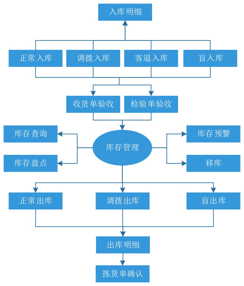 兼职计件方式下如何通过优化流程提高收入