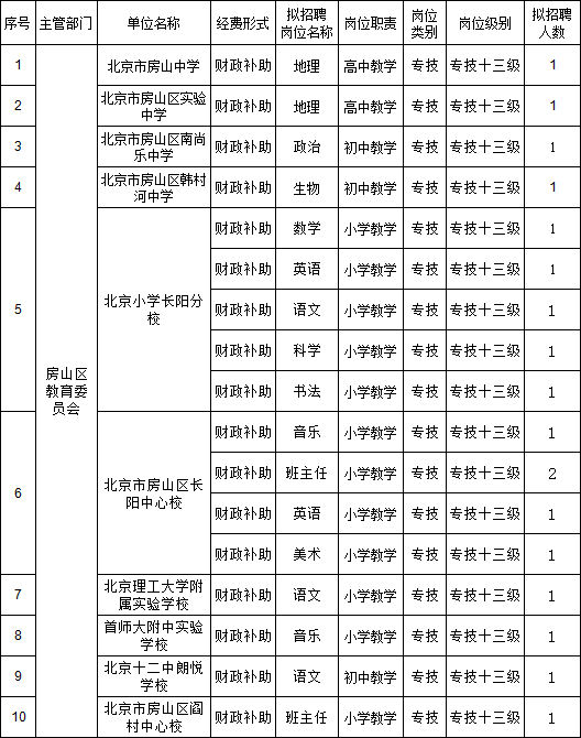 北京市石景山区兼职工作好找吗机会多吗