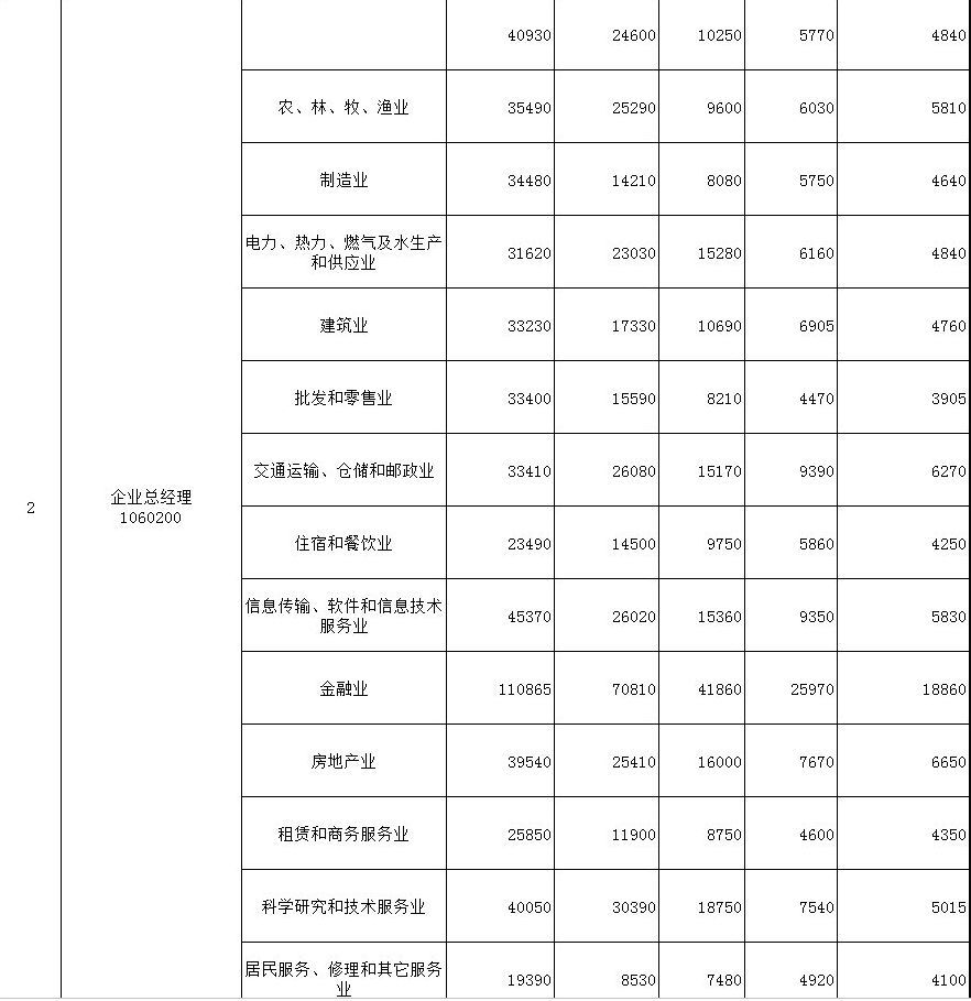 大连兼职日薪高不高兼职者想知道答案快来了解详情吗