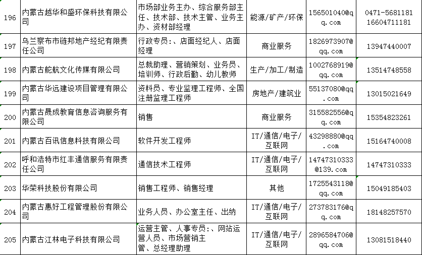 北京兼职机械设计师招聘如何快速找到心仪岗位
