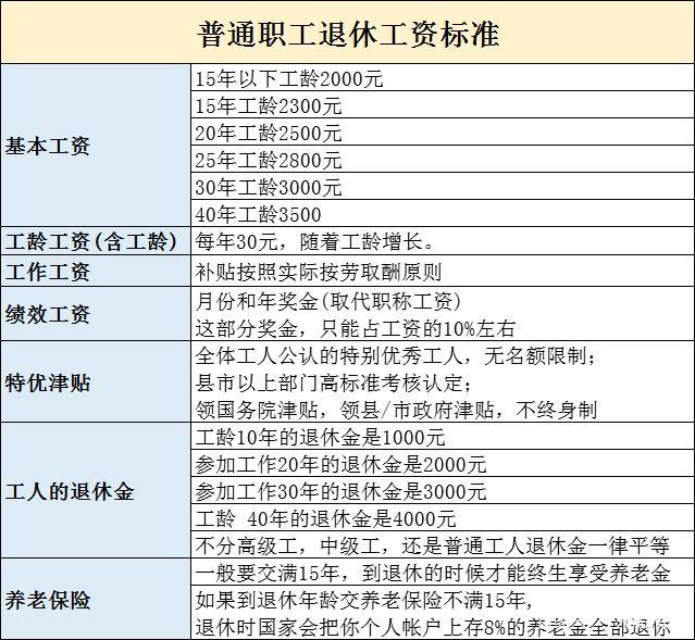 兼职会计退休待遇怎么算关键点别错过