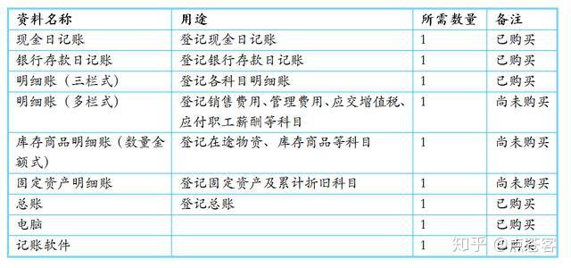 兼职会计做账价格如何找到性价比高的服务