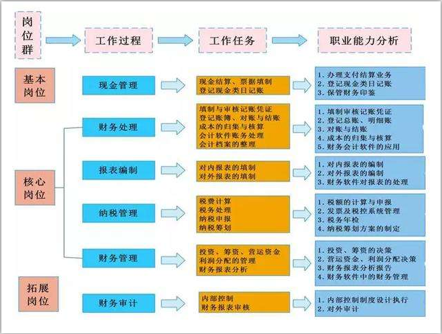 兼职会计在单位工作中如何高效处理账务