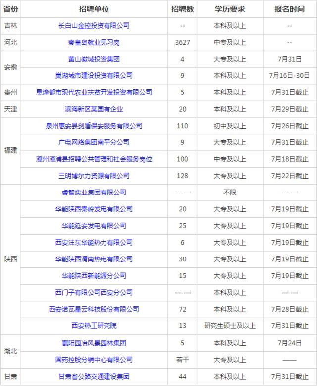安吉招聘早八晚五兼职工作轻松待遇高