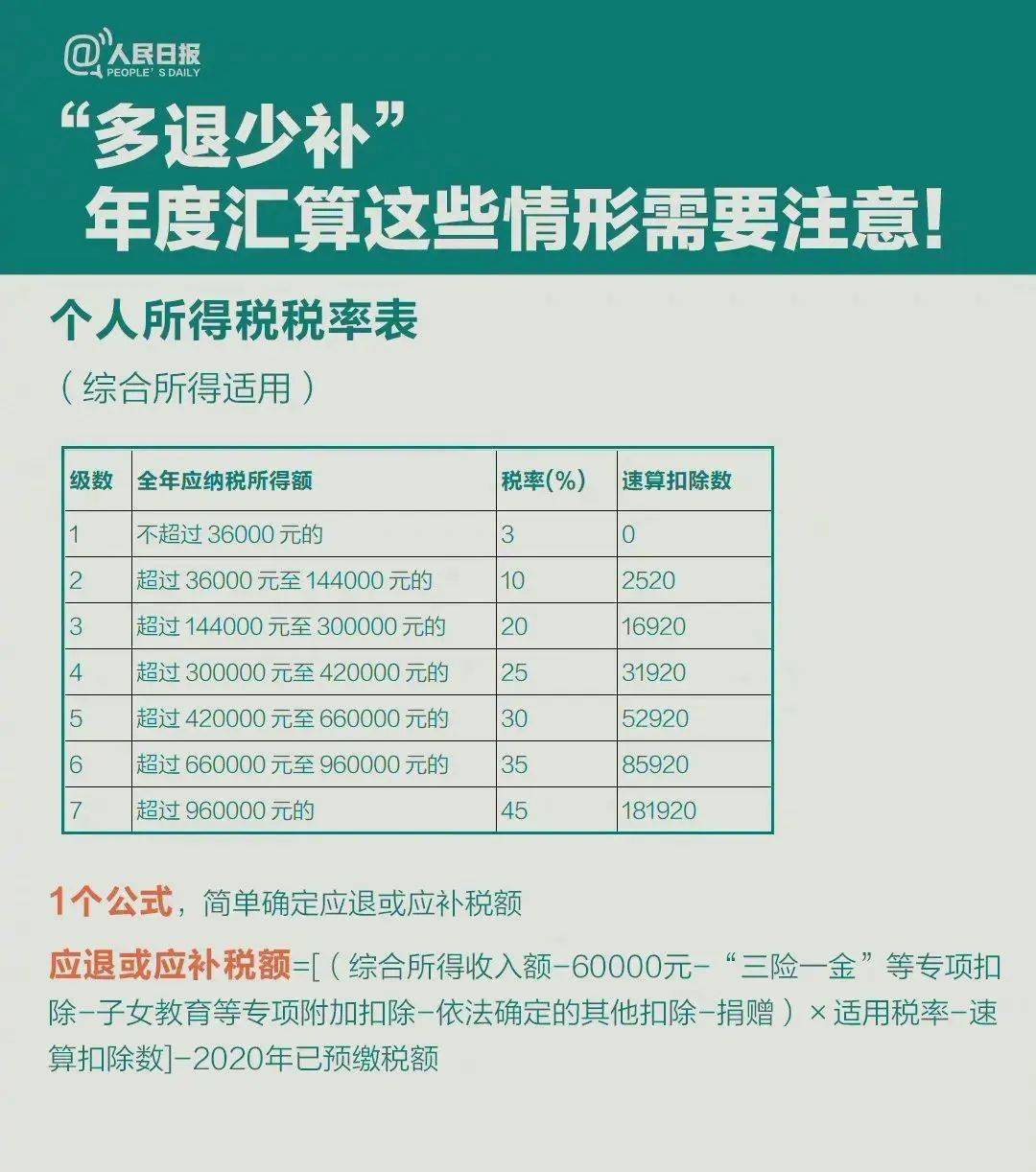 保险兼职退税怎么弄有什么技巧你知道吗
