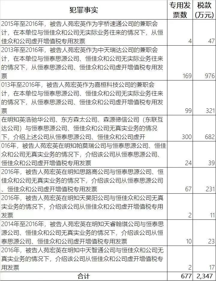 会计兼职工作的上班时间如何灵活安排