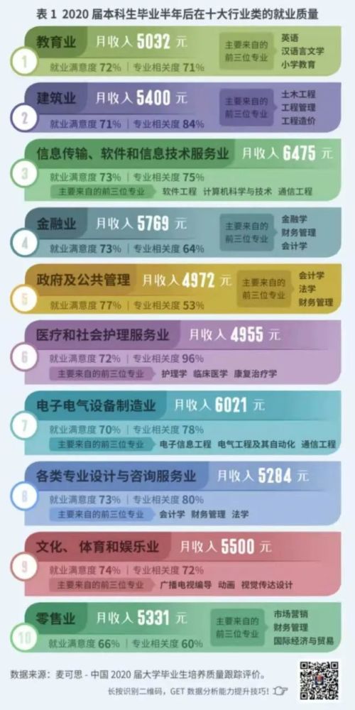 冬奥会大学生兼职工资能拿多少大家好奇吗