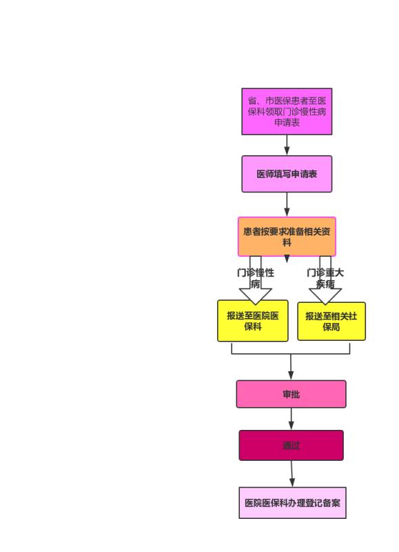 北京市兼职人员工伤保险参保流程如何正确申请避免陷阱
