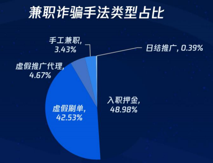 兼职合法吗这些情况必须警惕