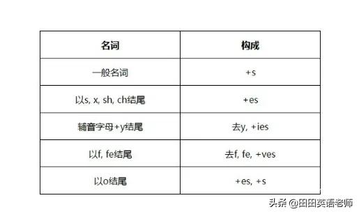 兼职的英文单词是复数形式吗正确用法详解