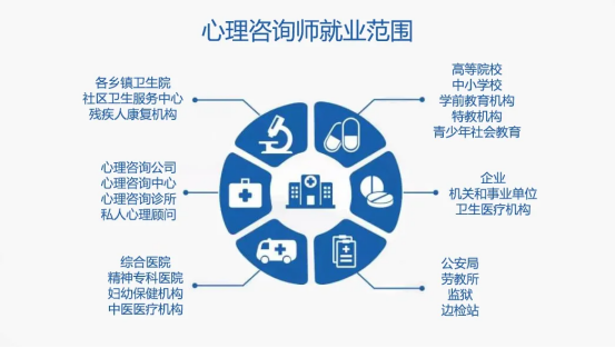 北京心理咨询师兼职靠谱吗专家为你解答