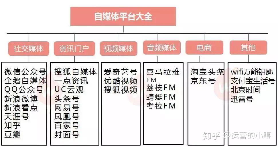东营兼职补货轻松搞定靠谱渠道方法推荐快来参与