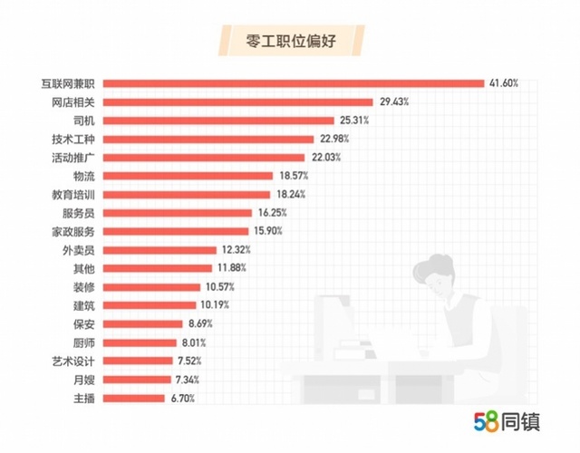 兼职从事市场调研分析有哪些实用高效技巧