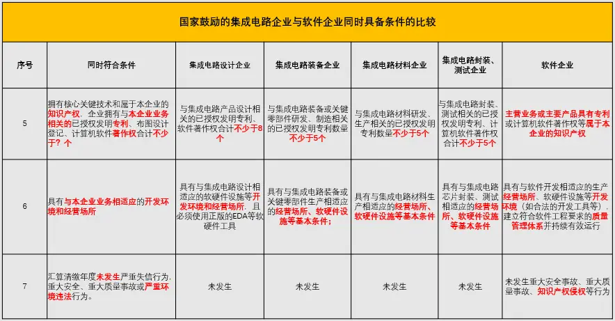 兼职个人所得税申报过程中要注意哪些事项