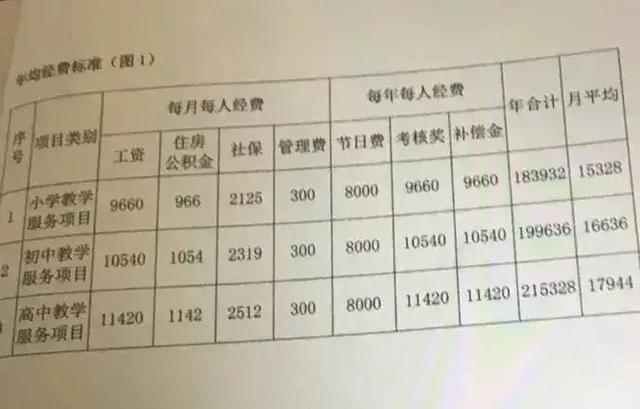 兼职出纳薪资一般多少行业标准是多少