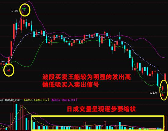 兼职丰收景象的实用方法轻松收获更多收入。