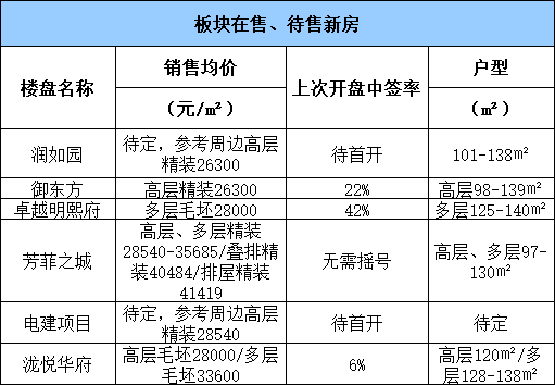 丁桥龙湖天街兼职岗位丰富薪资待遇好申请流程简单快来试试吧