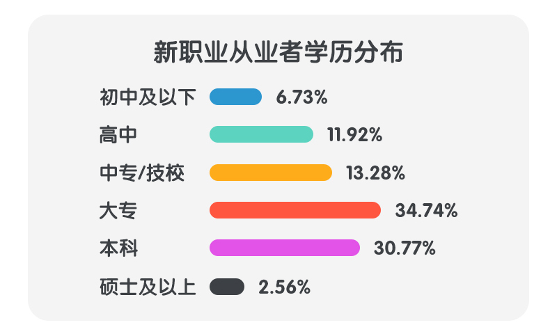 婚礼人兼职如何高效赚钱时间灵活收入高