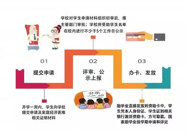 伯索兼职机会多吗申请流程是怎样的安全可靠吗