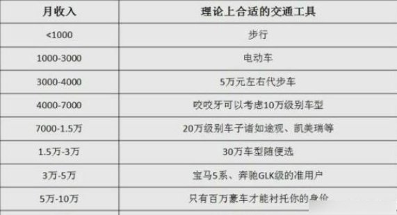 兼职工资多少开始扣税别踩这个扣税门槛