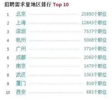 北京一点点兼职工资水平真的高不高呢