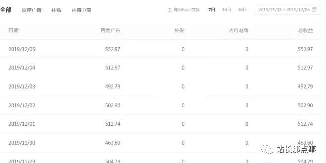 兼职创业时财务管理怎么做才能避免亏损