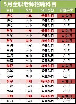 东阿奶茶兼职靠谱吗薪资待遇咋样