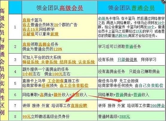 包头兼职价格一般多少钱想知道具体范围吗