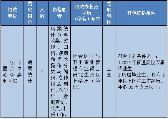 冬天高新兼职工作如何快速找到合适岗位