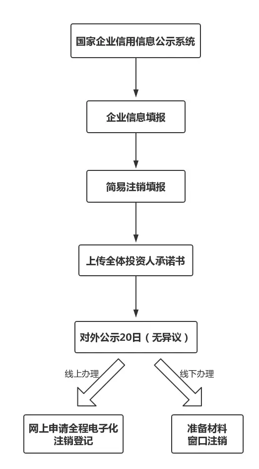 个人如何安全高效兼职代账流程