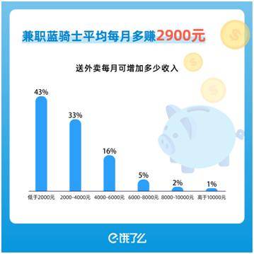 北京饿了么兼职招聘信息全岗位多轻松搞定薪资高