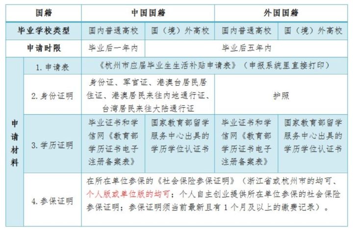 公务员兼职出差补助的标准和申请方法是什么