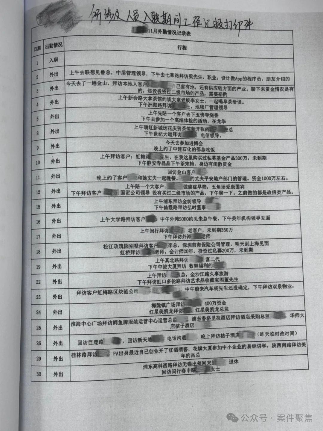 国外检测人员兼职工资怎么算