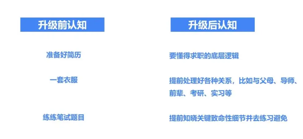 东莞桥头兼职结构设计：高效求职技巧。