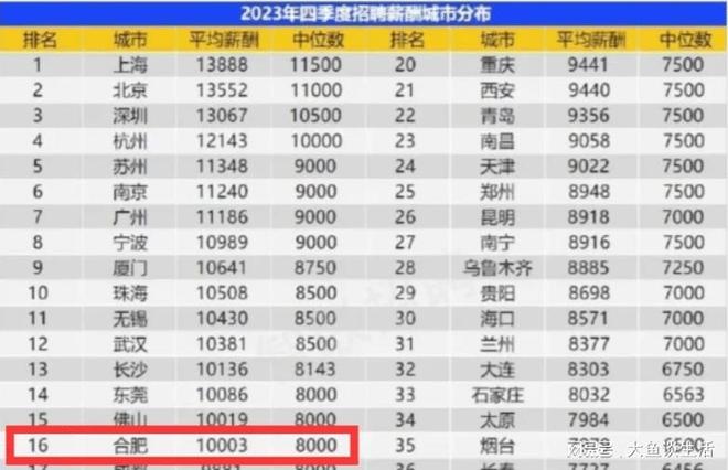 合肥六点以后的兼职工资你到底了解多少