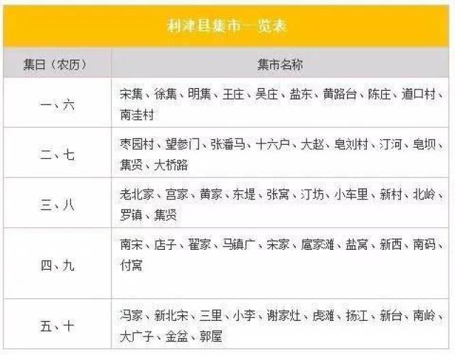 东营招聘兼职司机时间灵活收入高如何快速应聘机会呢