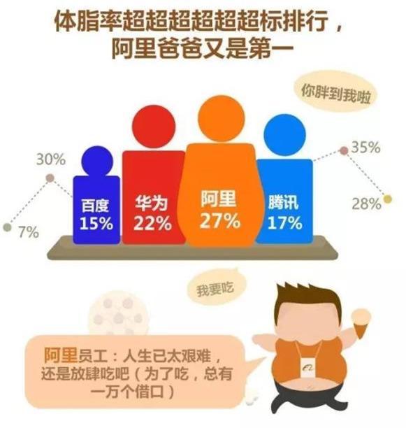 单位兼职情况调查你了解员工兼职的真实情况吗